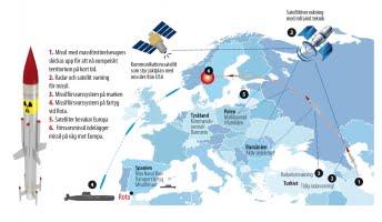 Spanien en del av missilskölden som ska skydda Europa