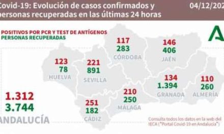 Andalusien nere på 228 smittade per 100.000 invånare