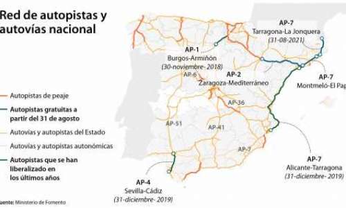 Antalet avgiftsfria motorvägar ökar