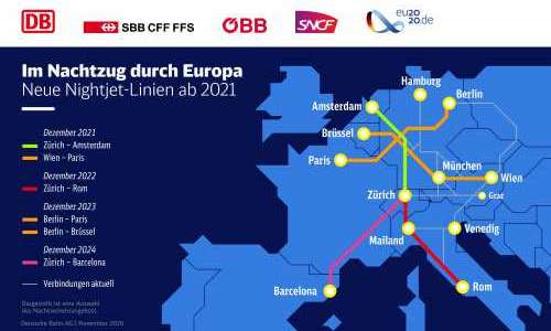 Europeiskt nattåg utökar under 2021