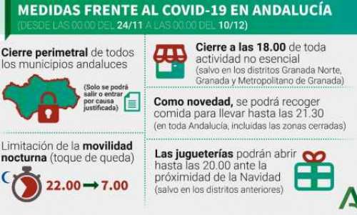 Förlängd andalusisk perimeterkarantän ska rädda julhelgen