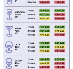 Hur många glas vin eller öl kan du dricka innan du blir testad positiv?