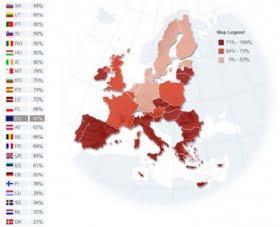 Korruptionen inom EU kostar 120.000 miljoner euro om året