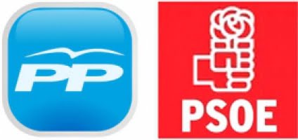 Partido Popular har 11 procents försprång till PSOE