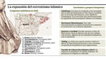 Radikala islamister expanderar i Spanien