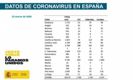 Spanien förlänger nödläge med 15 dagar