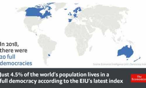 Spanien funktionell demokrati visar index