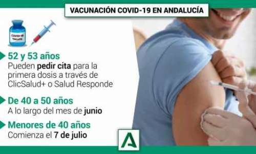 Vaccinläget – Andalusien: Inom kort gruppen under 50 år