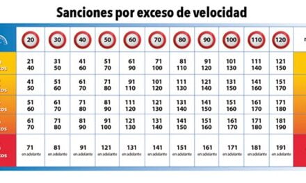 Här ryker poängen från ditt spanska körkort vid hög hastighet