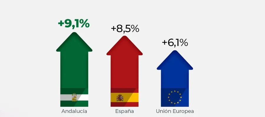 Spanien just nu – Andalusien bäst i klassen