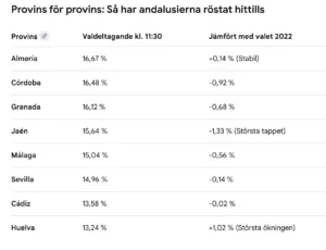 valdeltagandet